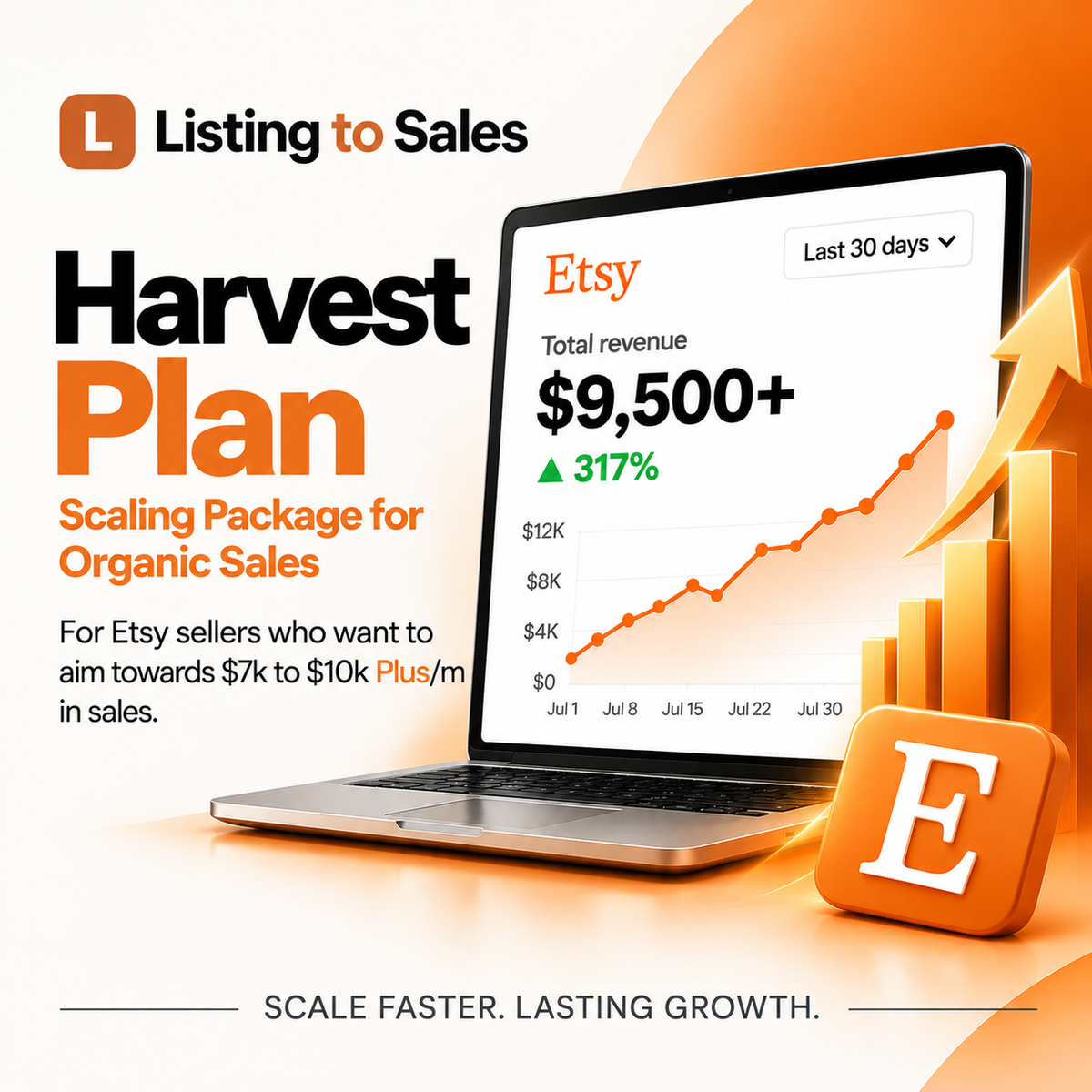 Harvest Plan - Per 10 Listings